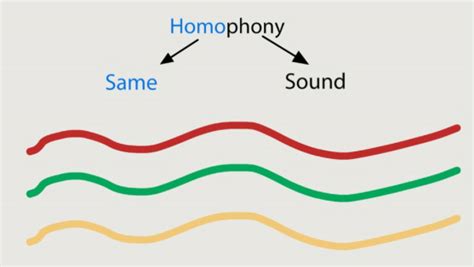 homophonic definition music: How does the harmony of words create a symphony in literature?