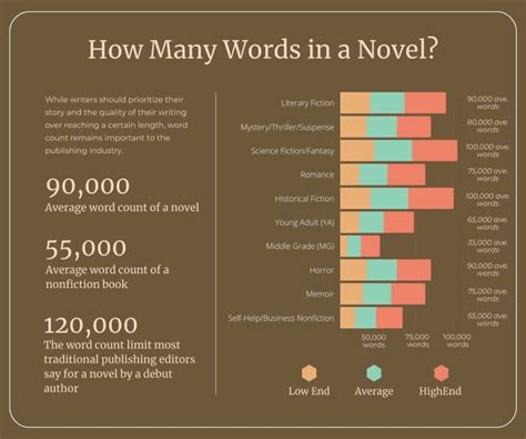 How Many Words is a Fantasy Novel: A Journey Through the Labyrinth of Literary Lengths