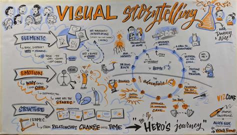 how to make a picture dance: exploring the art of visual storytelling