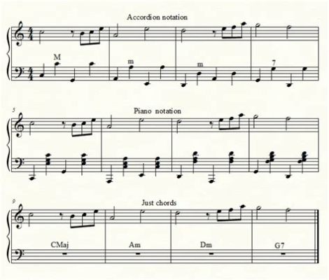 how to read accordion sheet music: the secret of mastering the accordion