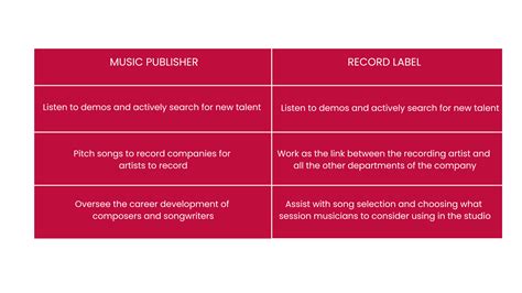 what does a music publisher do and how do they influence the music industry?