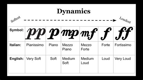 What Does MP Mean in Music: A Deeper Exploration into Its Multifarious Significance