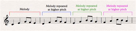 what is a sequence in music what does a sequence mean in music theory