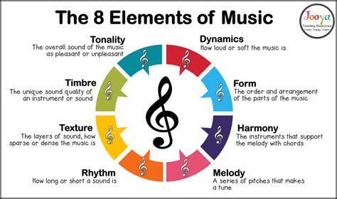 what is contrast in music what does it mean to juxtapose different musical elements