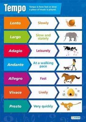 what is lento in music and how does it influence the structure of a symphony